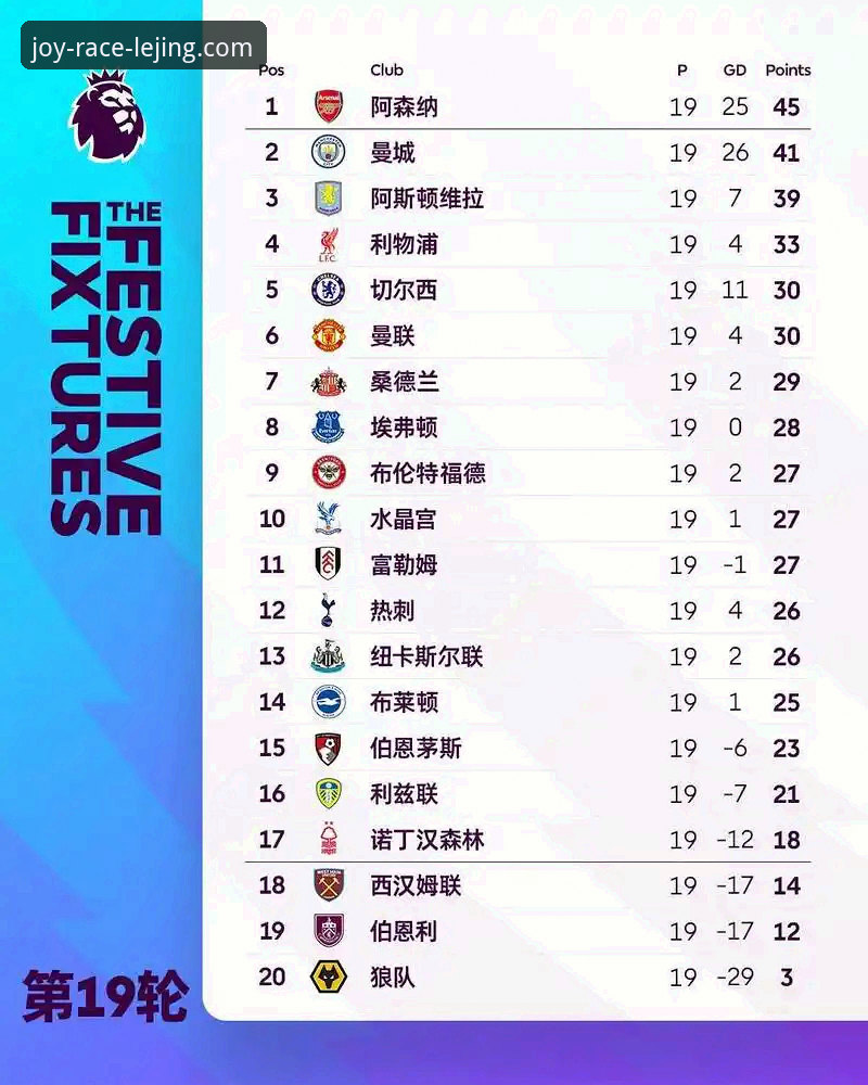 乐竞体育平台英超5月积分榜深度解析：阿森纳领跑的秘密与投注指南